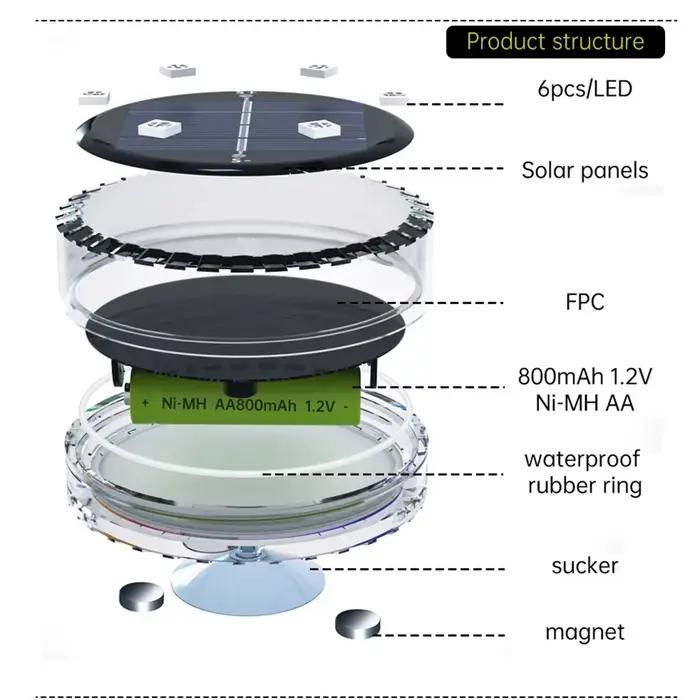 Lampe sous-marine Led à énergie solaire, 6 Led, étanche IP68, avec télécommande, pour fontaine, jardin