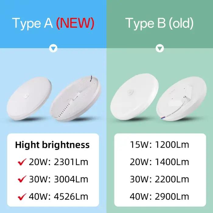 Détecteur de mouvement PIR LED plafonnier 110V 220V couloir chambre toilette lumière corps humain Induction