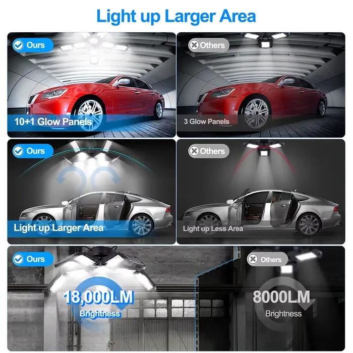 Lampes de Garage LED avec 7/10 + 1 panneaux réglables E26/E27 lampe de travail de magasin de plafond 150W 6500K ampoule pour éclairage industriel d'atelier