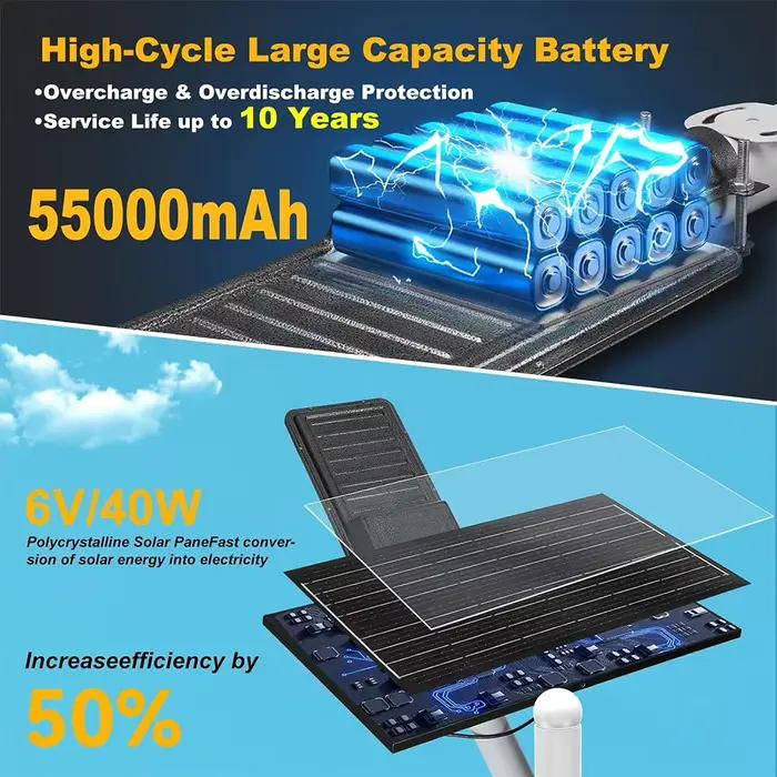 Lampadaire solaire extérieur, éclairage de parking solaire, lampe LED grand angle avec détecteur de mouvement, étanche IP67, éclairage commercial
