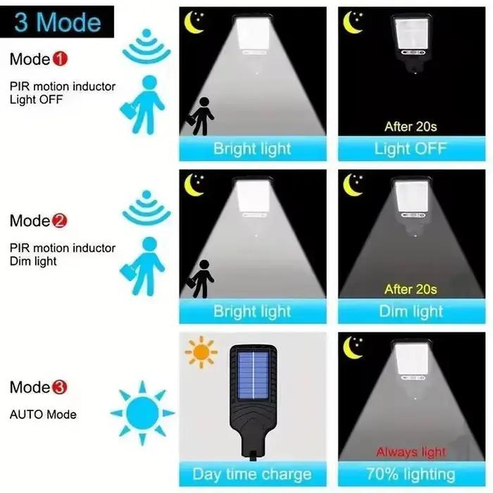 Lampes solaires de rue