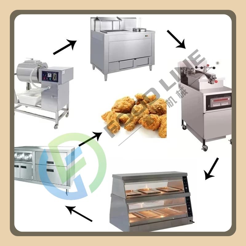 Équipement de poulet frit le plus vendu/équipement de cuisine de restauration rapide Machine à poule