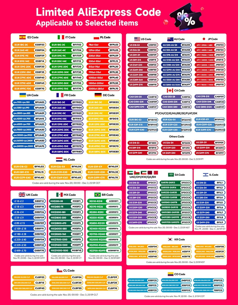 pour personnaliser les frais supplémentaires