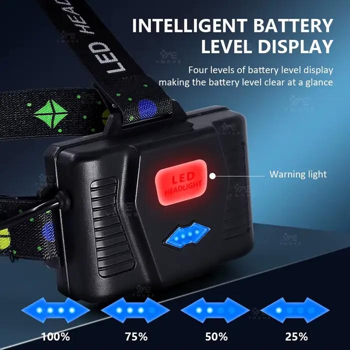 2000LM randonnée phare Zoomable USB C Rechargeable en alliage d'aluminium phare Vision nocturne tête torche Camping recherche pêche