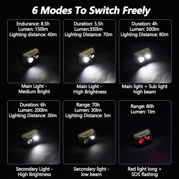 Lampe frontale de camping Naturehike à induction intelligente, lumière LED pour la randonnée en plein air, étanche, ultralégère, avec bandeau réglable